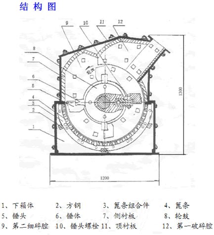 錘式破碎機(jī)結(jié)構(gòu)圖